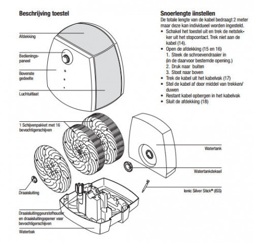 Boneco 2055 Parts Drawing