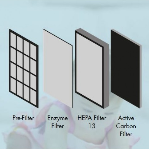 Boneco HEPA Air Purifier P500 - filter system