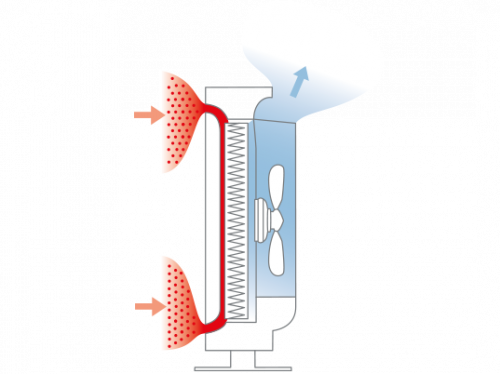 Systems - Aircleaner