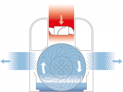 Systems - Airwasher